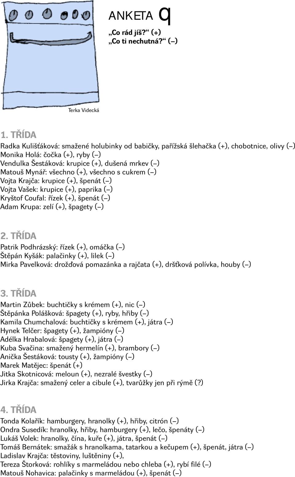 všechno (+), všechno s cukrem ( ) Vojta Krajča: krupice (+), špenát ( ) Vojta Vašek: krupice (+), paprika ( ) Kryštof Coufal: řízek (+), špenát ( ) Adam Krupa: zelí (+), špagety ( ) 2.