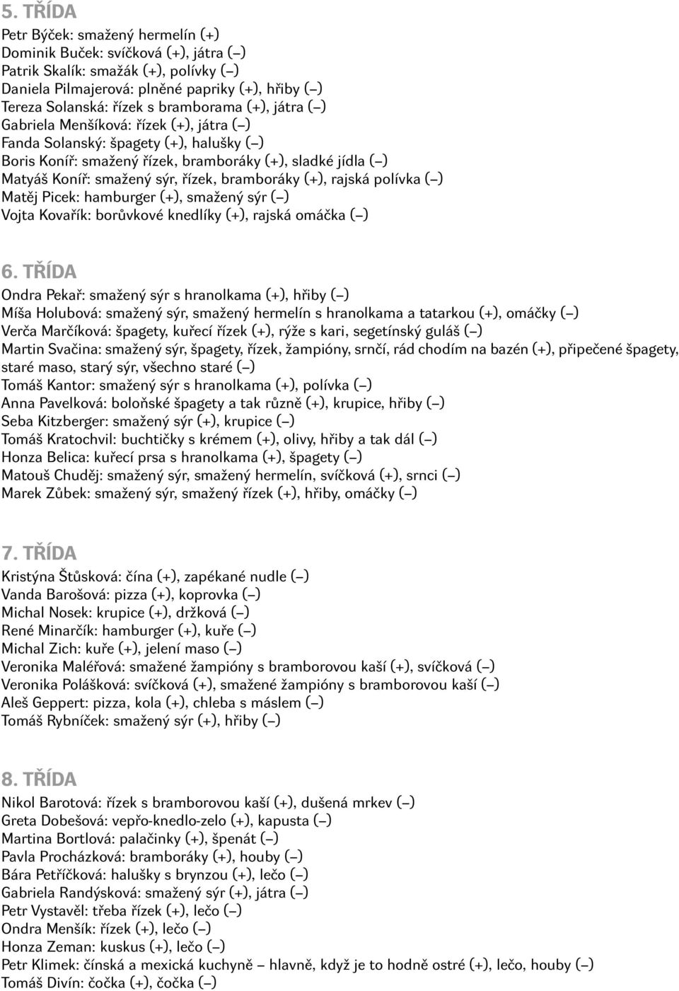 řízek, bramboráky (+), rajská polívka ( ) Matěj Picek: hamburger (+), smažený sýr ( ) Vojta Kovařík: borůvkové knedlíky (+), rajská omáčka ( ) 6.