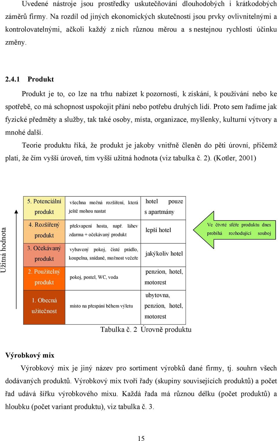 1 Produkt Produkt je to, co lze na trhu nabízet k pozornosti, k získání, k používání nebo ke spotřebě, co má schopnost uspokojit přání nebo potřebu druhých lidí.