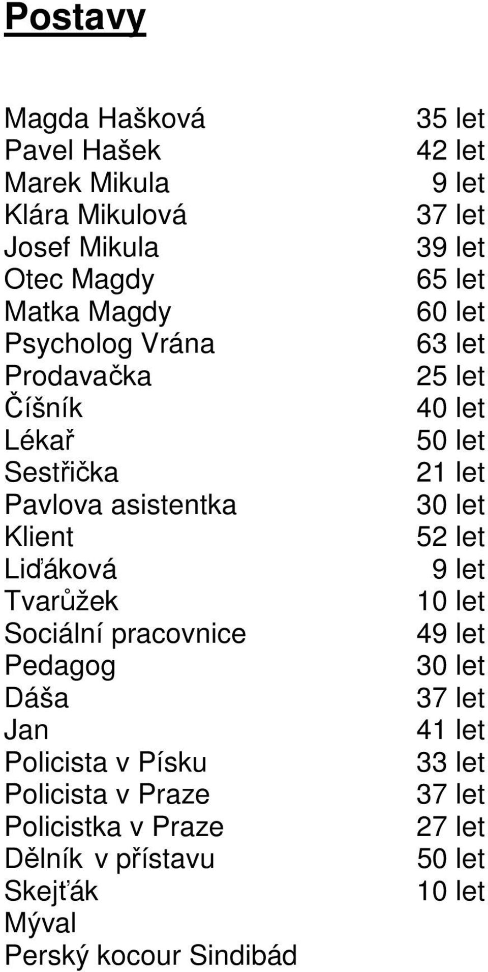 Policista v Praze Policistka v Praze Dělník v přístavu Skejťák Mýval Perský kocour Sindibád 35 let 42 let 9 let 37 let 39 let