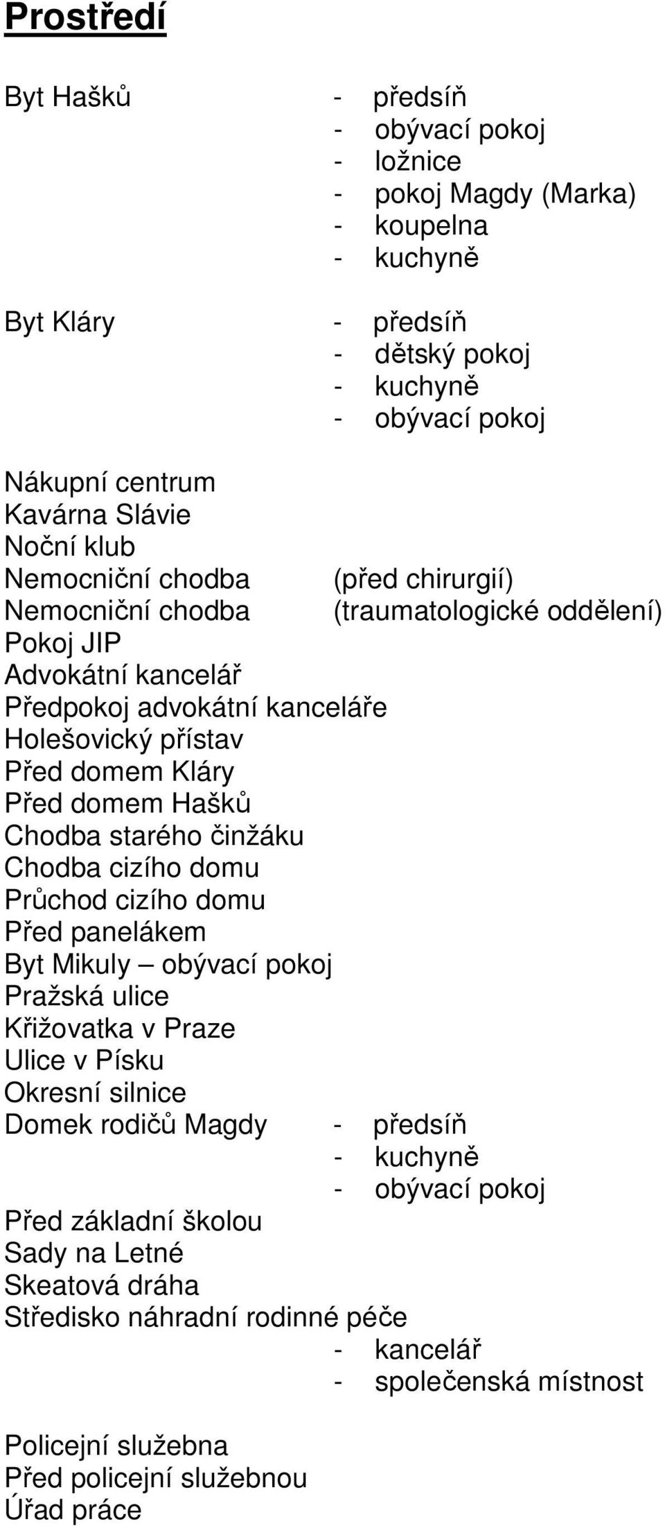 Hašků Chodba starého činžáku Chodba cizího domu Průchod cizího domu Před panelákem Byt Mikuly obývací pokoj Pražská ulice Křižovatka v Praze Ulice v Písku Okresní silnice Domek rodičů Magdy -