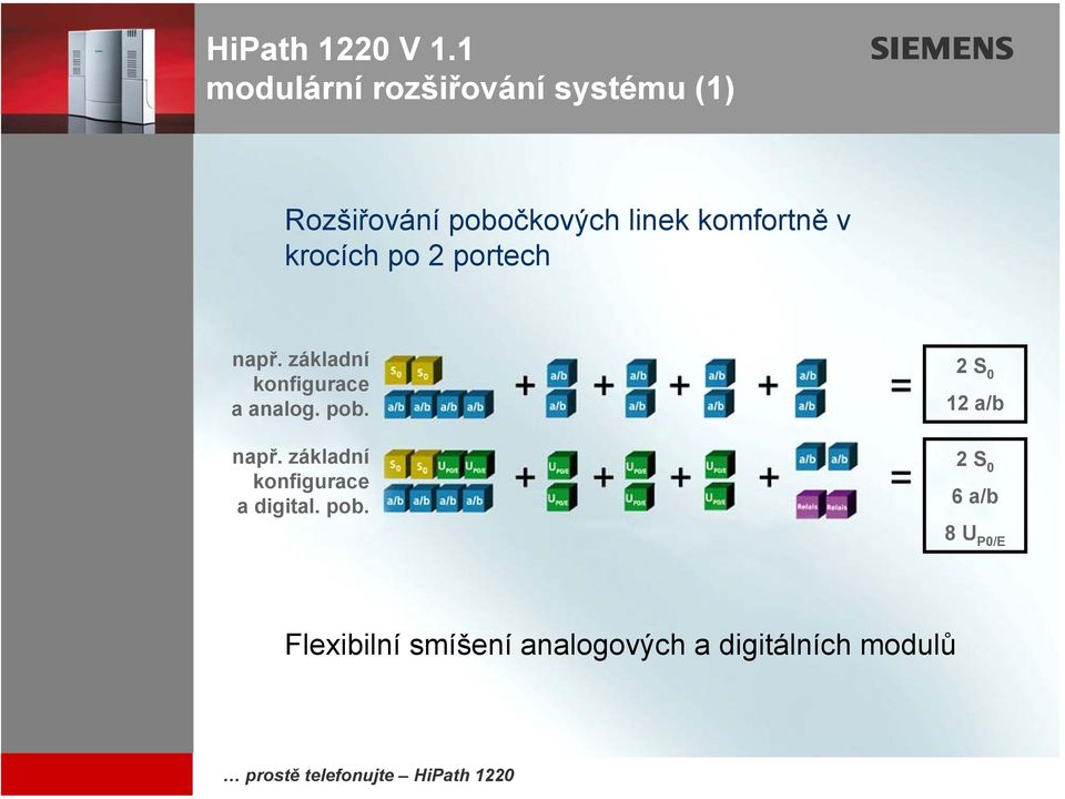 pob. 2 S 0 12 a/b 2 S 0 6 a/b 8 U P0/E Flexibilní smíšení analogových a digitálních