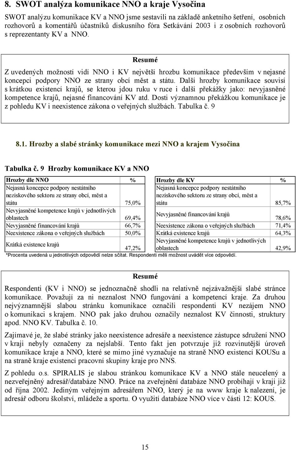 Další hrozby komunikace souvisí s krátkou existencí krajů, se kterou jdou ruku v ruce i další překážky jako: nevyjasněné kompetence krajů, nejasné financování KV atd.