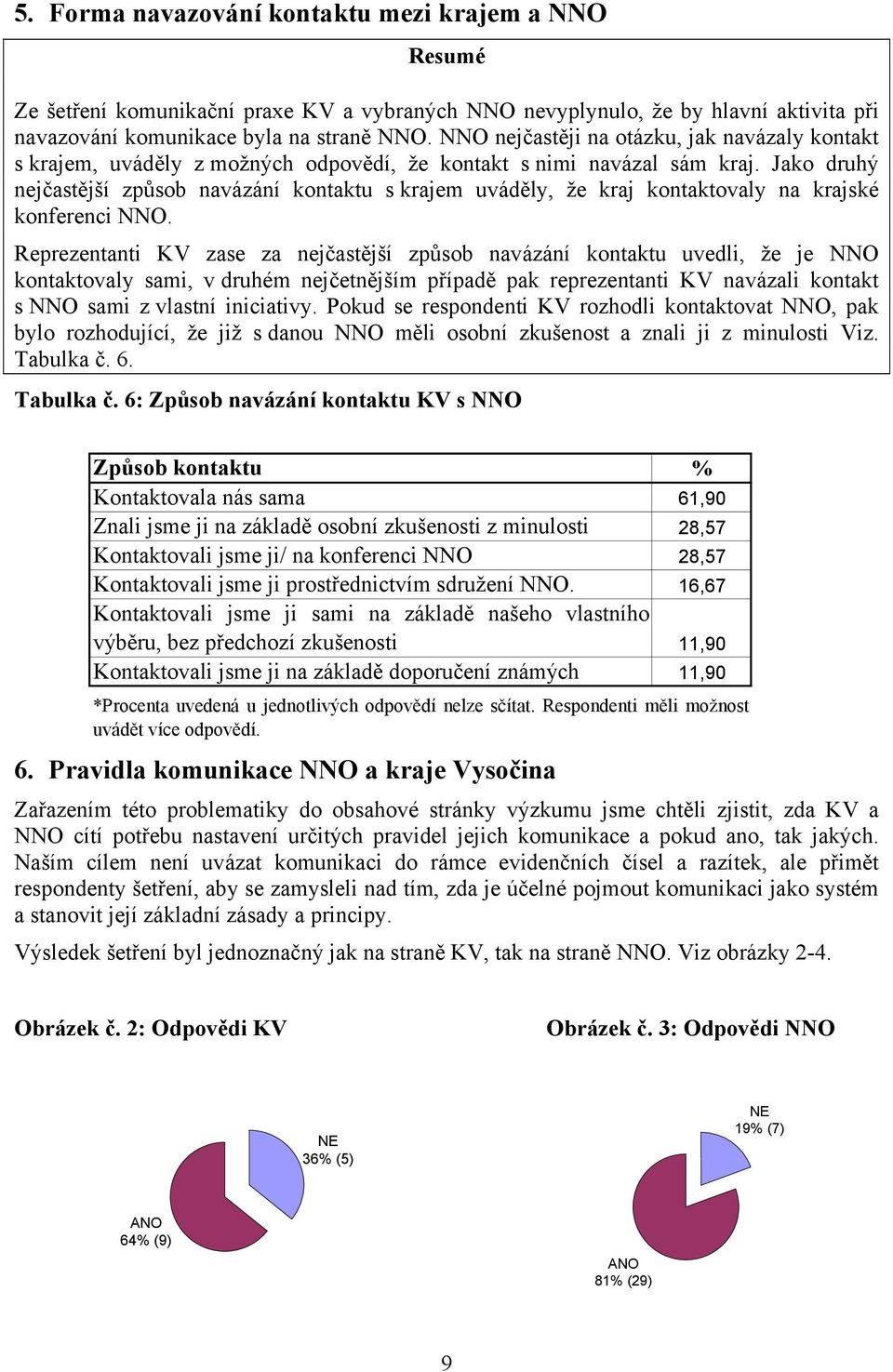 Jako druhý nejčastější způsob navázání kontaktu s krajem uváděly, že kraj kontaktovaly na krajské konferenci NNO.