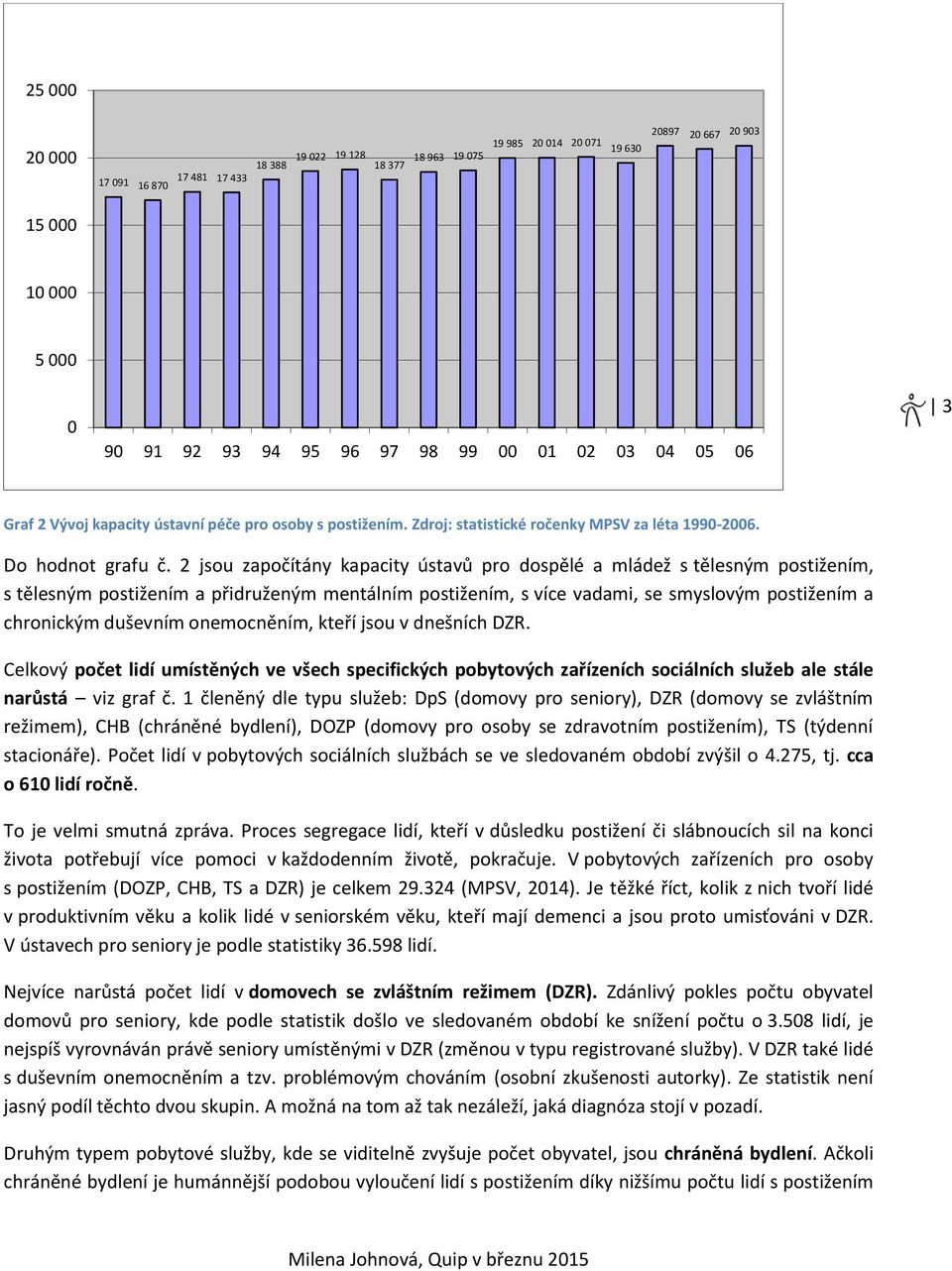 2 jsou započítány kapacity ústavů pro dospělé a mládež s tělesným postižením, s tělesným postižením a přidruženým mentálním postižením, s více vadami, se smyslovým postižením a chronickým duševním