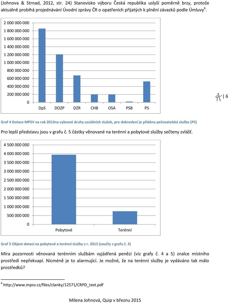 v grafu č. 5 částky věnované na terénní a pobytové služby sečteny zvlášť. 4 5 4 3 5 3 2 5 2 1 5 1 5 Pobytové Terénní Graf 5 Objem dotací na pobytové a terénní služby v r. 213 (součty z grafu č.