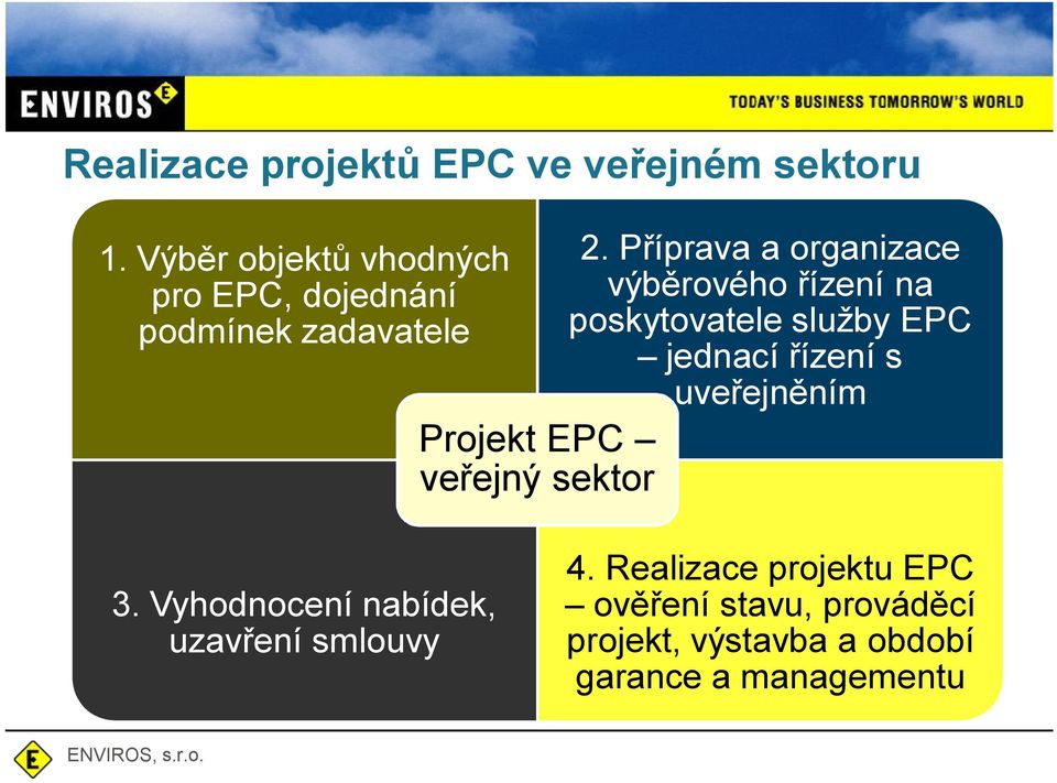 P íprava a organizace výb rového ízení na poskytovatele služby EPC jednací ízení s uve ejn