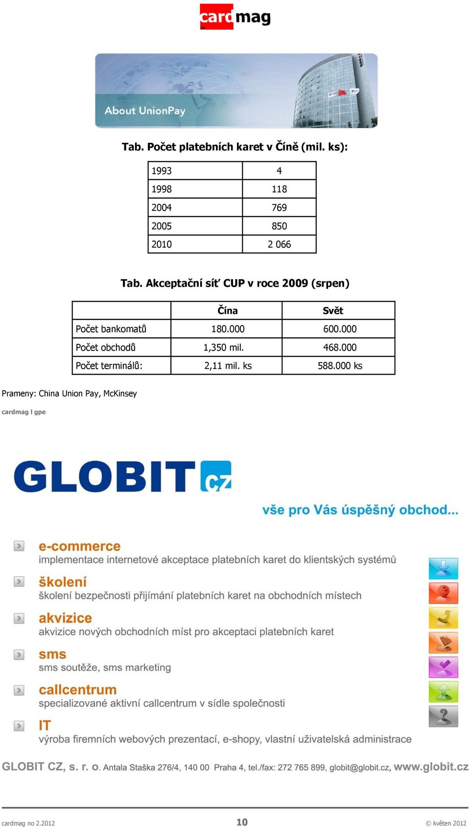 Akceptační síť CUP v roce 2009 (srpen) Čína Svět Počet bankomatů 180.000 600.