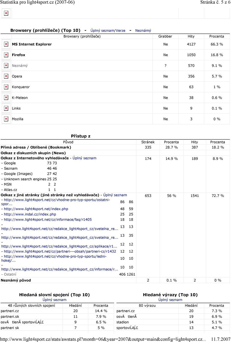 7 % Konqueror Ne 63 1 % KMeleon Ne 38 0.6 % Links Ne 9 0.1 % Mozilla Ne 3 0 % Přístup z Původ Stránek Procenta Hity Procenta Přímá adresa / Oblíbené (Bookmark) 335 28.7 % 387 18.