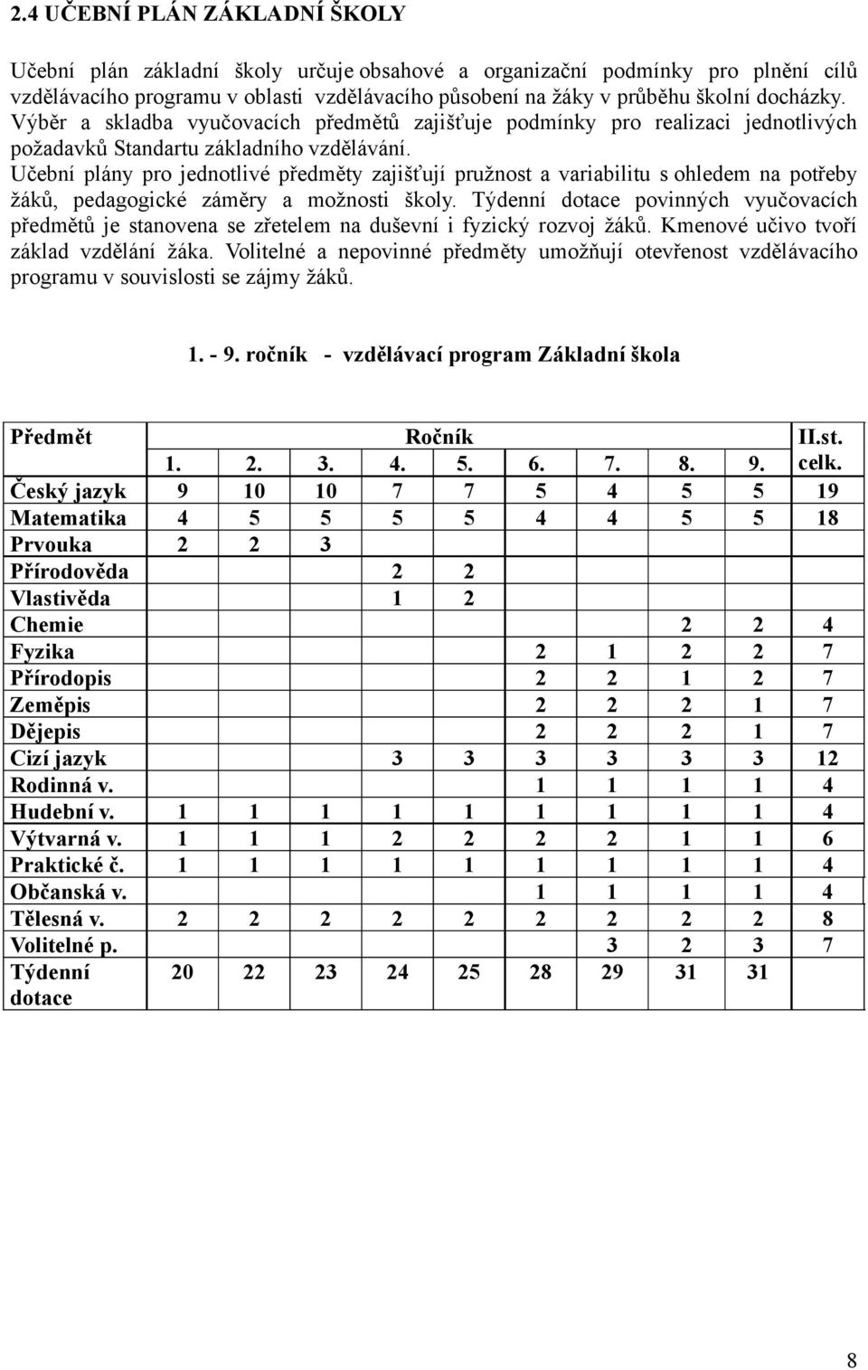 Učební plány pro jednotlivé předměty zajišťují pružnost a variabilitu s ohledem na potřeby žáků, pedagogické záměry a možnosti školy.