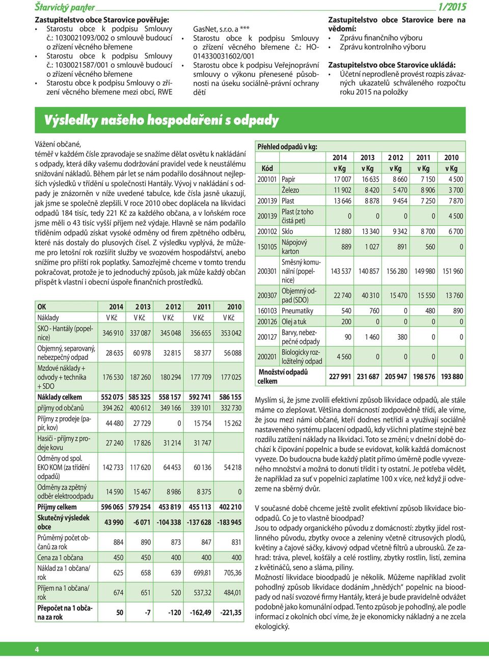 : HO- 014330031602/001 Starostu obce k podpisu Veřejnoprávní smlouvy o výkonu přenesené působnosti na úseku sociálně-právní ochrany dětí Výsledky našeho hospodaření s odpady Zastupitelstvo obce