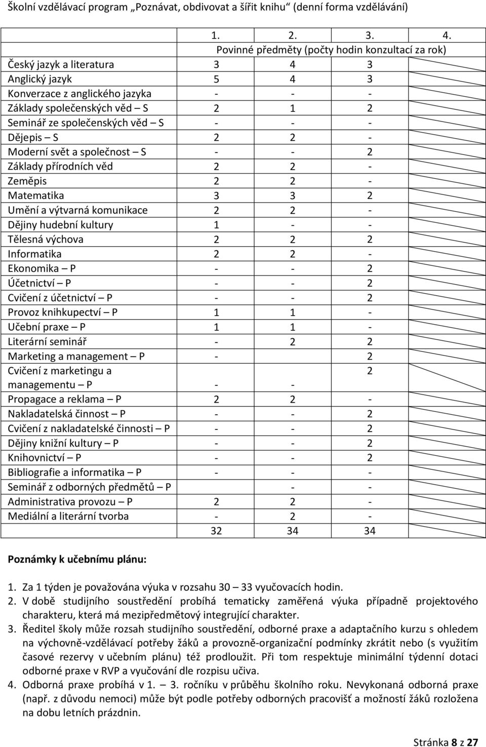 věd S - - - Dějepis S 2 2 - Moderní svět a společnost S - - 2 Základy přírodních věd 2 2 - Zeměpis 2 2 - Matematika 3 3 2 Umění a výtvarná komunikace 2 2 - Dějiny hudební kultury 1 - - Tělesná