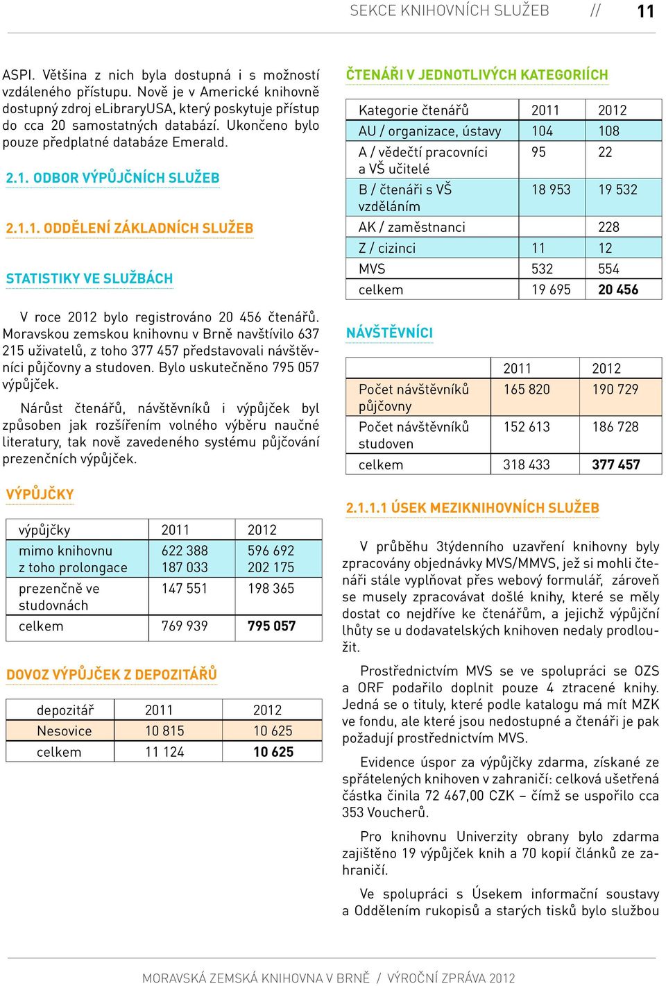 ODBOR VÝPŮJČNÍCH SLUŽEB 2.1.1. ODDĚLENÍ ZÁKLADNÍCH SLUŽEB Statistiky ve službách V roce 2012 bylo registrováno 20 456 čtenářů.