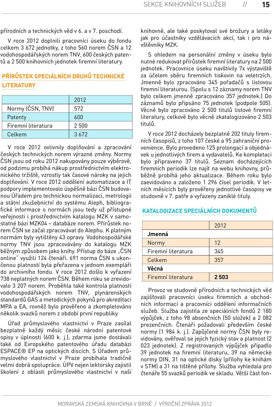 Přírůstek speciálních druhů technické literatury 2012 Normy (ČSN, TNV) 572 Patenty 600 Firemní literatura 2 500 Celkem 3 672 V roce 2012 ovlivnily doplňování a zpracování českých technických norem