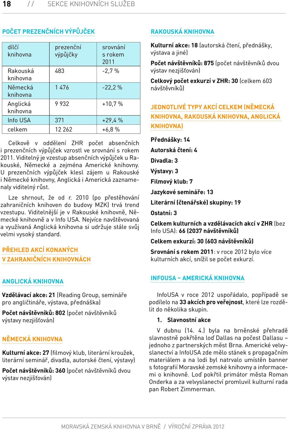 Viditelný je vzestup absenčních výpůjček u Rakouské, Německé a zejména Americké knihovny.