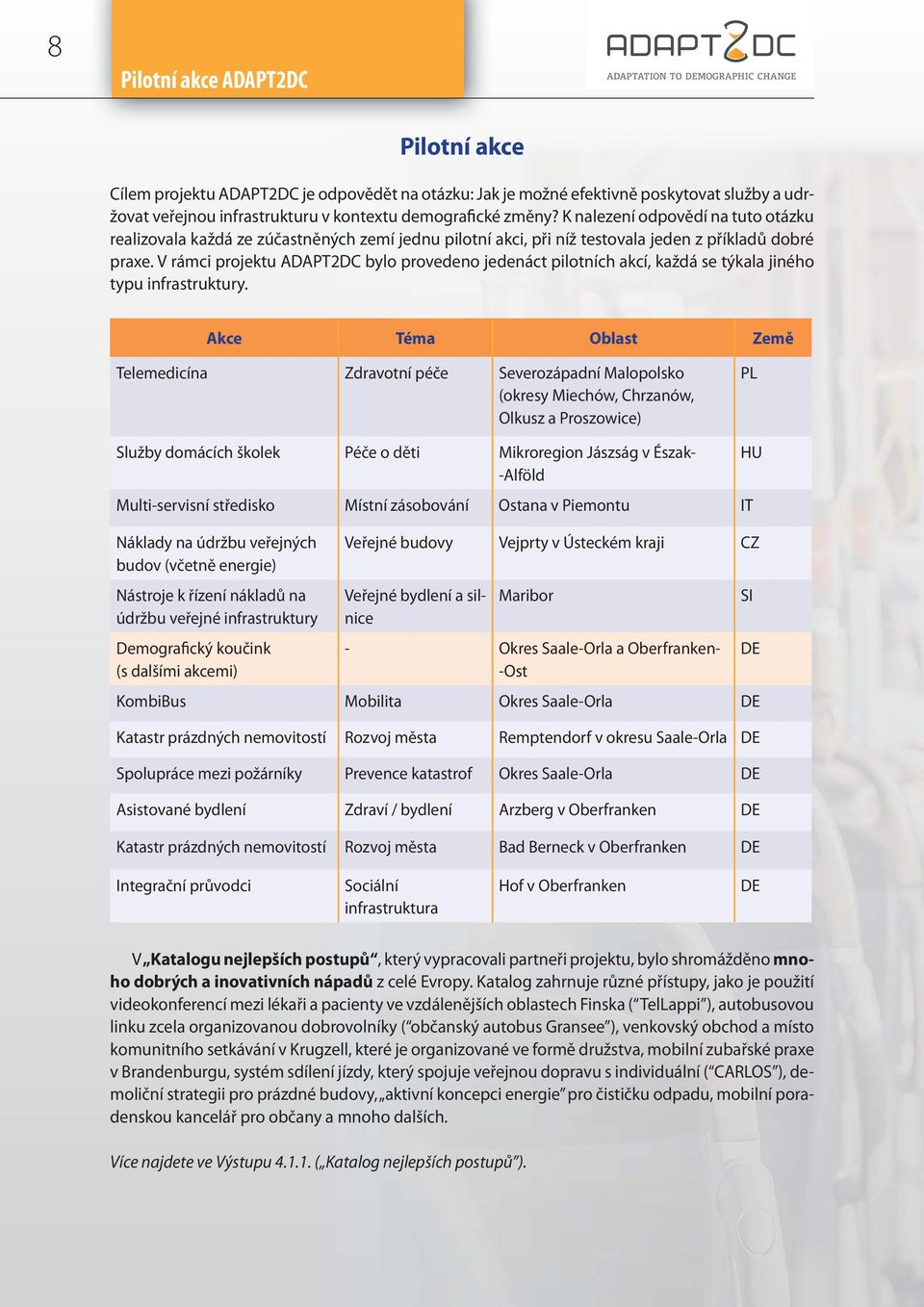 V rámci projektu ADAPT2DC bylo provedeno jedenáct pilotních akcí, každá se týkala jiného typu infrastruktury.