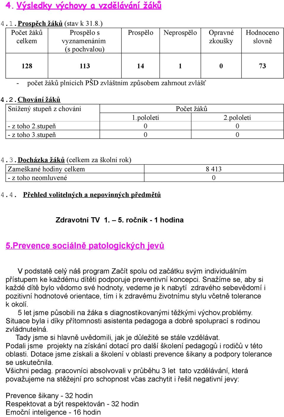 pololetí 2.pololetí - z toho 2.stupeň 0 0 - z toho 3.stupeň 0 0 4.3.Docházka žáků (celkem za školní rok) Zameškané hodiny celkem 8 413 - z toho neomluvené 0 4.4. Přehled volitelných a nepovinných předmětů Zdravotní TV 1.