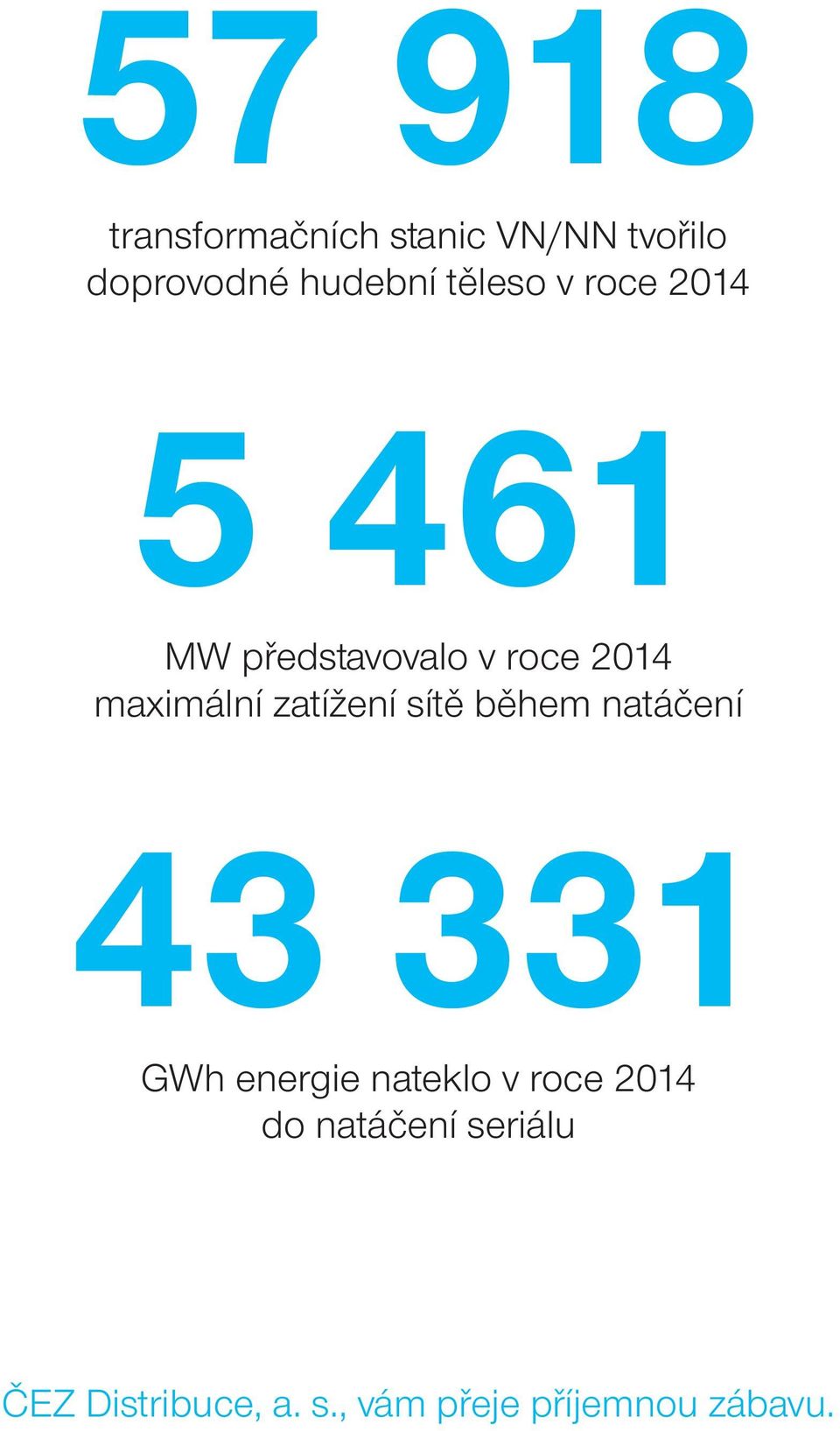 zatížení sítě během natáčení 43 331 GWh energie nateklo v roce