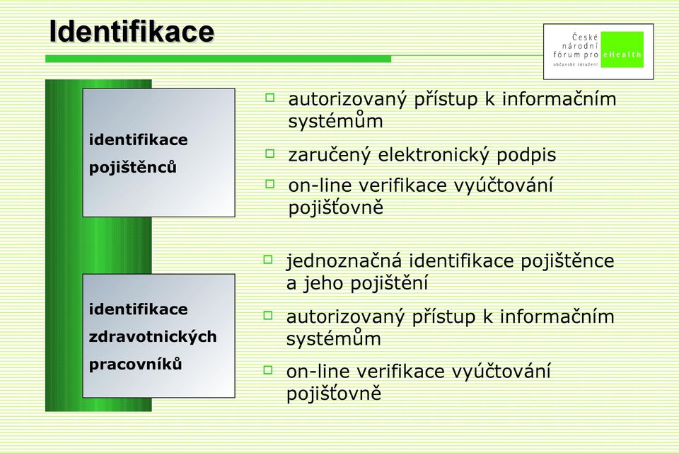 pojišťovně jednoznačná identifikace pojištěnce a jeho pojištění autorizovaný