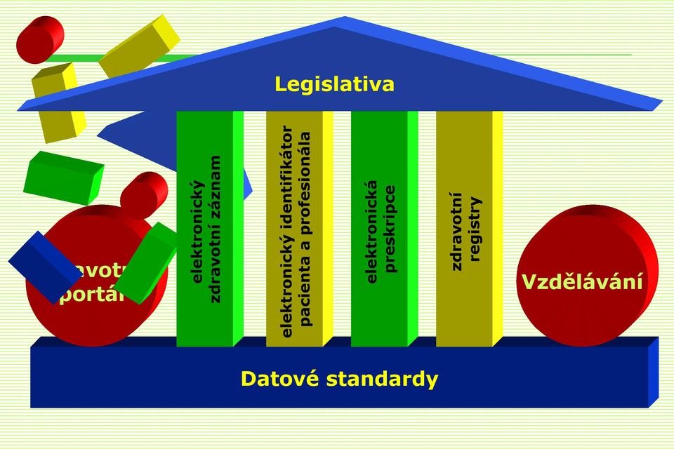 elektronický identifikátor pacienta a