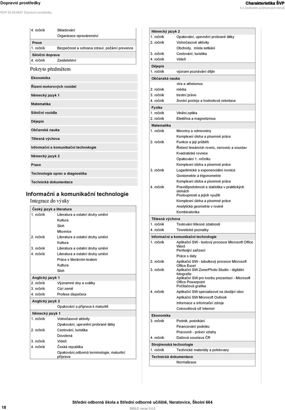 vozidel Německý jazyk 1 Matematika Silniční vozidla Dějepis Občanská nauka Tělesná výchova Informační a komunikační technologie Německý jazyk 2 Praxe Technologie oprav a diagnostika Technická