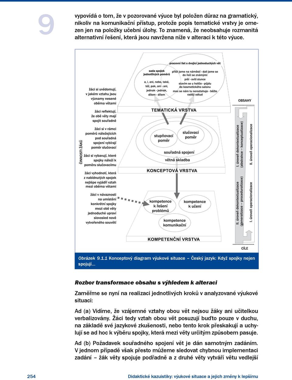 1 Konceptový diagram výukové situace Český jazyk: Když spojky nejen spojují Rozbor transformace obsahu s výhledem k alteraci Zaměřme se nyní na realizaci jednotlivých kroků v analyzované výukové