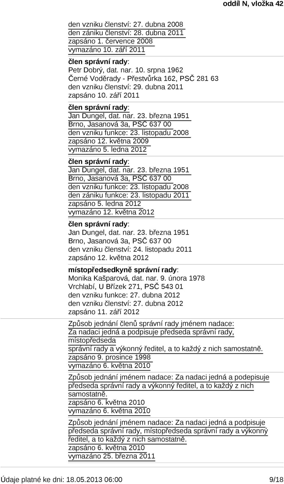 listopadu 2008 den zániku funkce: 23. listopadu 2011 zapsáno 5. ledna 2012 vymazáno 12. května 2012 Jan Dungel, dat. nar. 23. března 1951 Brno, Jasanová 3a, PSČ 637 00 den vzniku členství: 24.