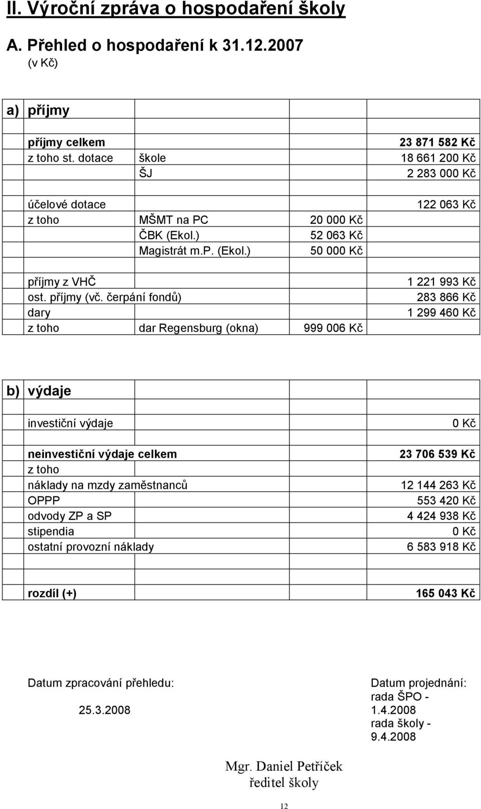 čerpání fondů) dary z toho dar Regensburg (okna) 999 006 Kč 122 063 Kč 1 221 993 Kč 283 866 Kč 1 299 460 Kč b) výdaje investiční výdaje neinvestiční výdaje celkem z toho náklady na mzdy