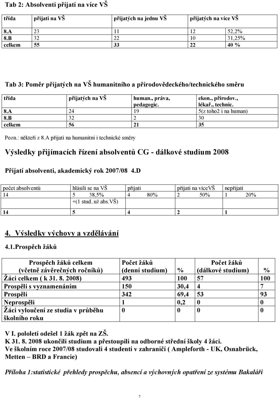 8.A 24 19 5(z toho2 i na human) 8.B 32 2 30 celkem 56 21 35 Pozn.: někteří z 8.