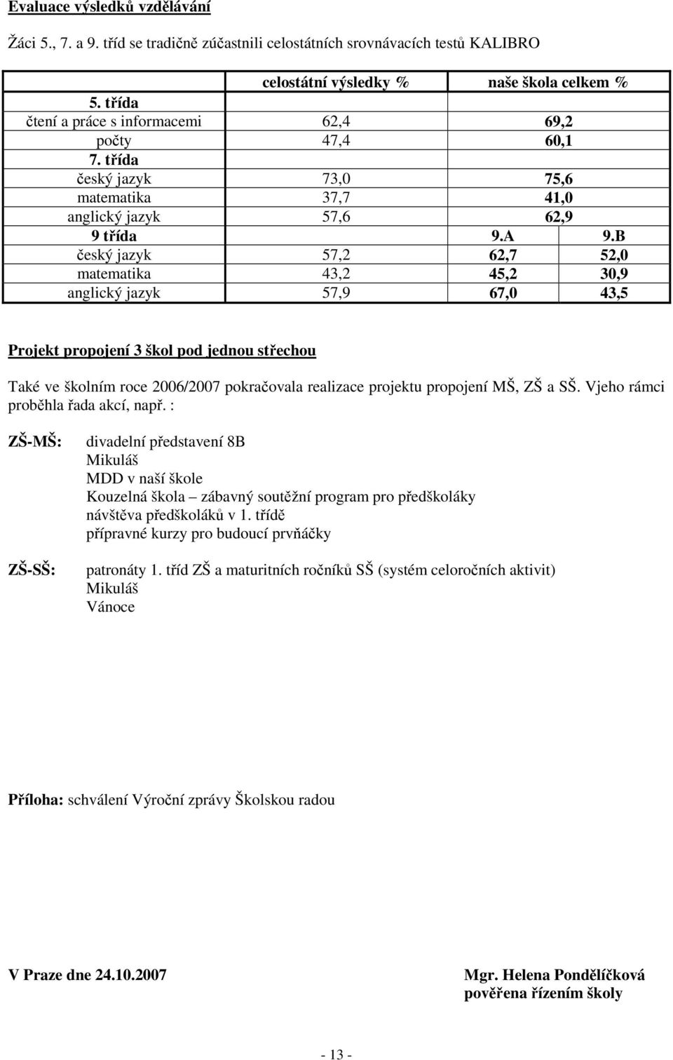 B český jazyk 57,2 62,7 52,0 matematika 43,2 45,2 30,9 anglický jazyk 57,9 67,0 43,5 Projekt propojení 3 škol pod jednou střechou Také ve školním roce 2006/2007 pokračovala realizace projektu