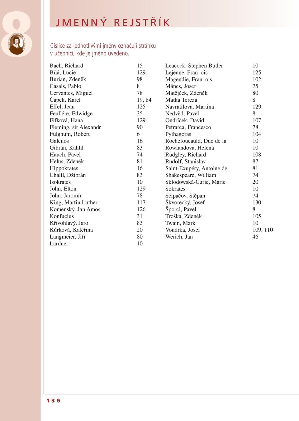 Galenos 16 Gibran, Kahlil 83 Hauch, Pavel 74 Helus, Zdeněk 81 Hippokrates 16 Chalíl, Džibrán 83 Isokrates 10 John, Elton 129 John, Jaromír 78 King, Martin Luther 117 Komenský, Jan Amos 126 Konfucius