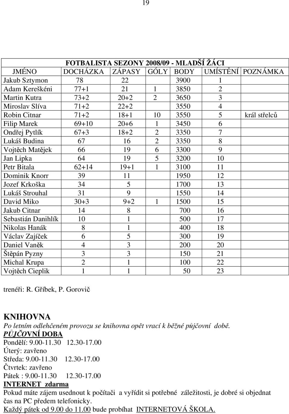 19 5 3200 10 Petr Bitala 62+14 19+1 1 3100 11 Dominik Knorr 39 11 1950 12 Jozef Krkoška 34 5 1700 13 Lukáš Strouhal 31 9 1550 14 David Miko 30+3 9+2 1 1500 15 Jakub Citnar 14 8 700 16 Sebastián