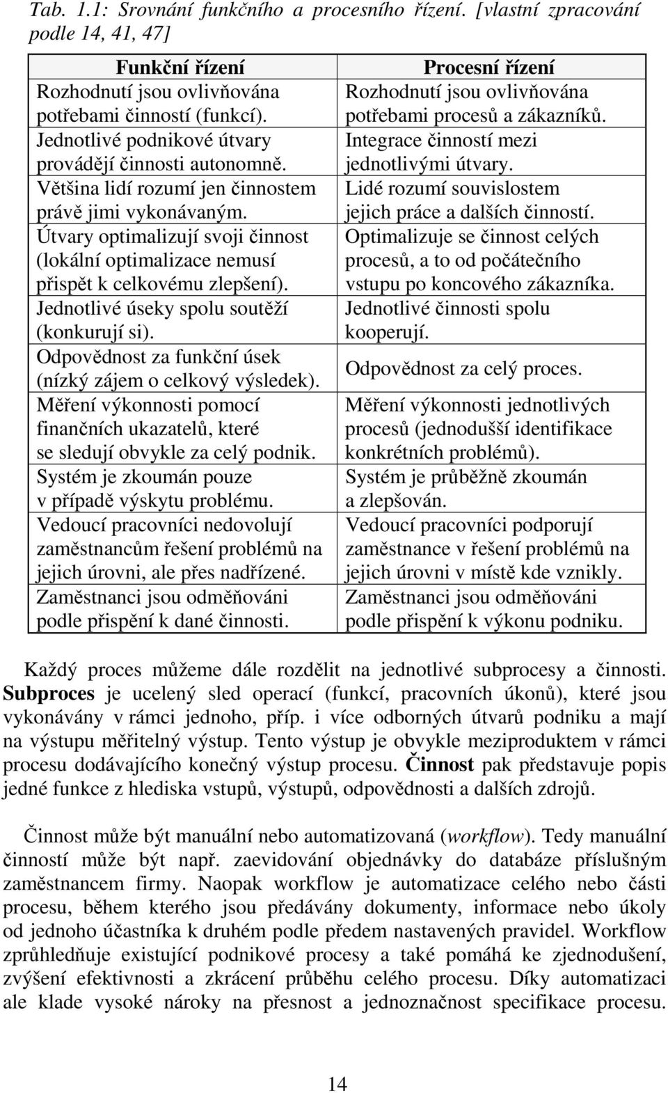 Útvary optimalizují svoji činnost (lokální optimalizace nemusí přispět k celkovému zlepšení). Jednotlivé úseky spolu soutěží (konkurují si).