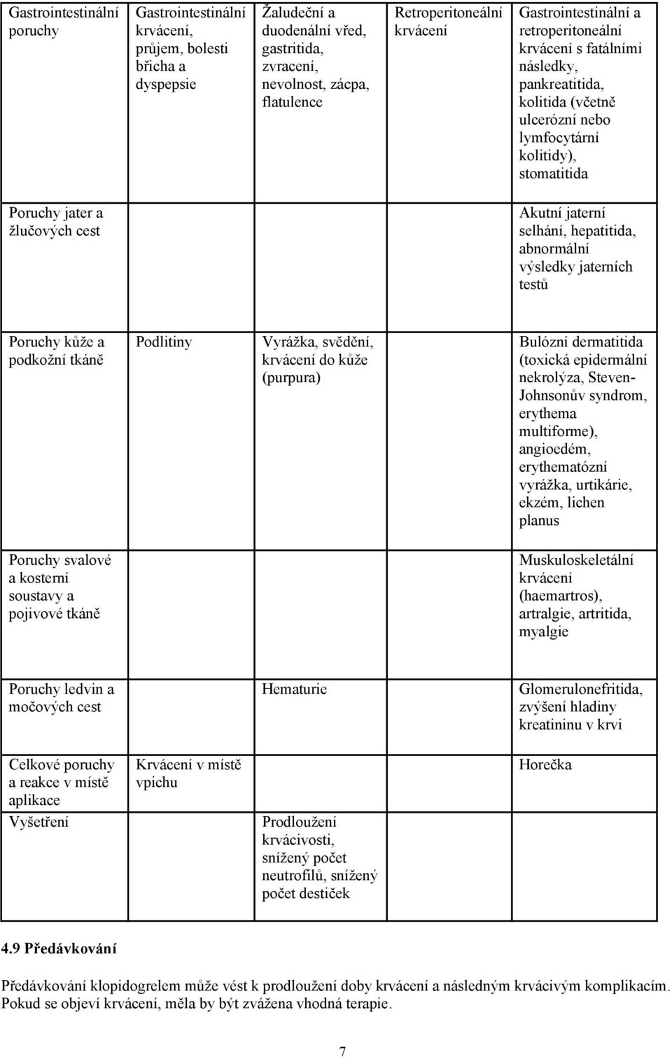 selhání, hepatitida, abnormální výsledky jaterních testů Poruchy kůže a podkožní tkáně Podlitiny Vyrážka, svědění, krvácení do kůže (purpura) Bulózní dermatitida (toxická epidermální nekrolýza,