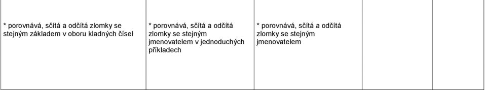 zlomky se stejným jmenovatelem v jednoduchých