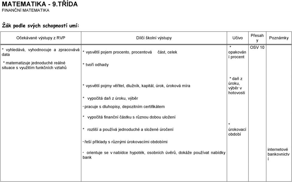 využitím funkčních vztahů * vysvětlí pojem procento, procentová část, celek * tvoří odhady * opakován í procent Přesah y OSV 10 Poznámky * vysvětlí pojmy věřitel, dlužník, kapitál, úrok, úroková