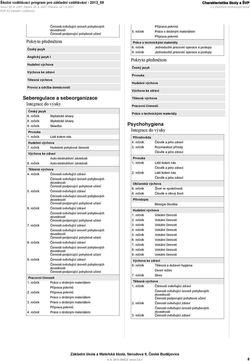 dovedností Činnosti podporující pohybové učení Seberegulace a sebeorganizace Integrace do výuky Český jazyk 6. ročník Stylistické útvary Stylistické útvary Skladba Prvouka 1.