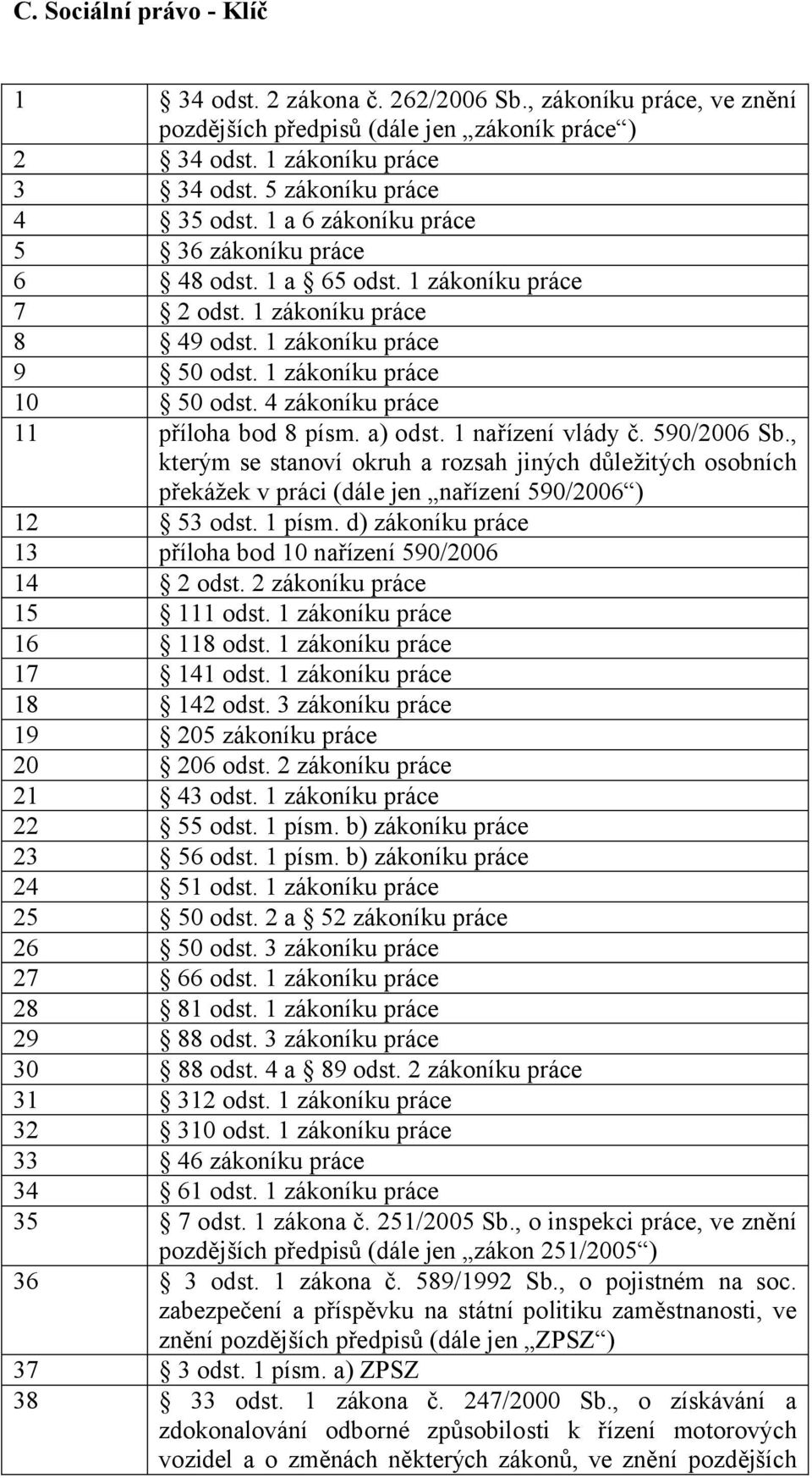 4 zákoníku práce 11 příloha bod 8 písm. a) odst. 1 nařízení vlády č. 590/2006 Sb.