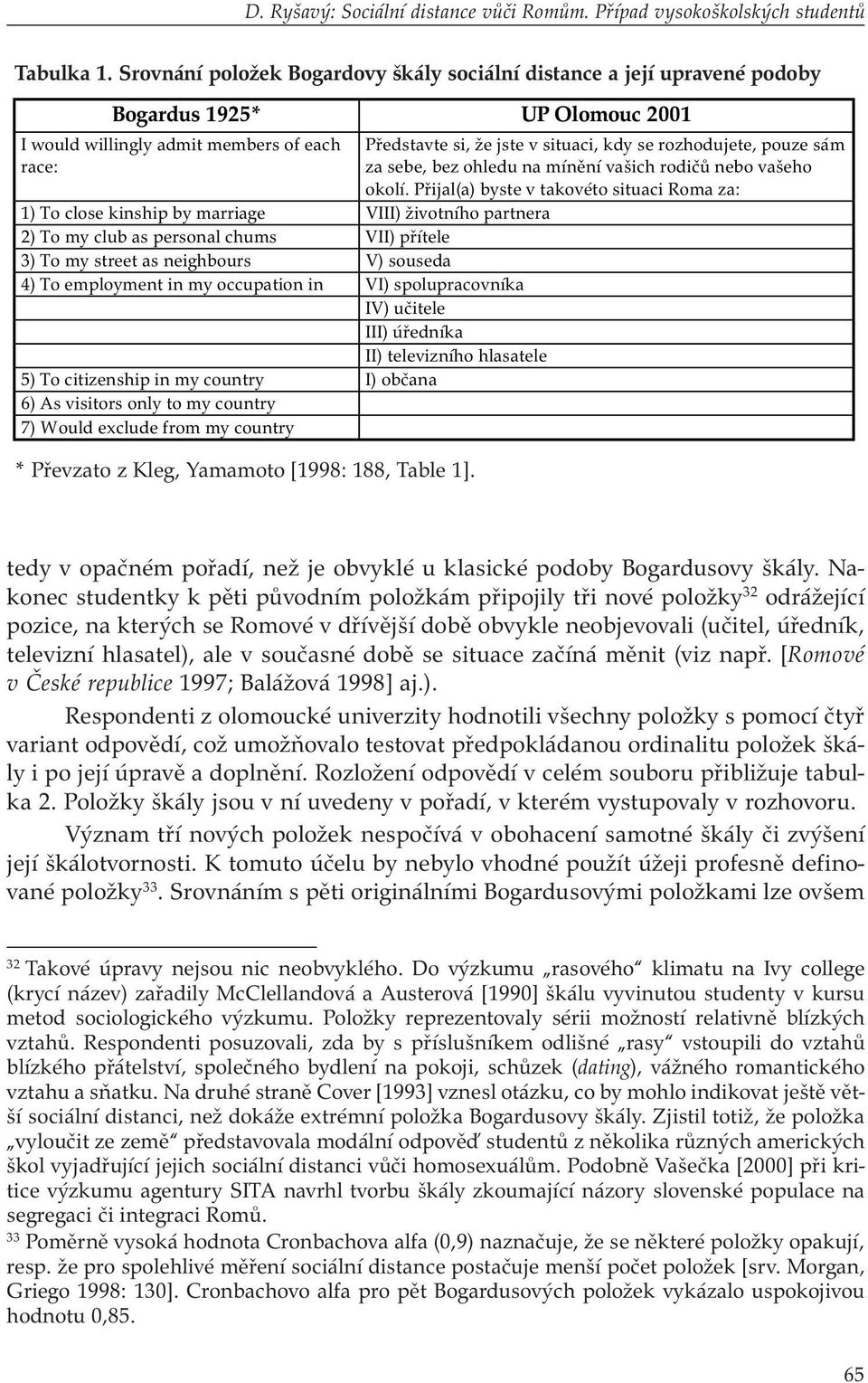 partnera 2) To my club as personal chums VII) přítele 3) To my street as neighbours V) souseda 4) To employment in my occupation in VI) spolupracovníka IV) učitele III) úředníka II) televizního