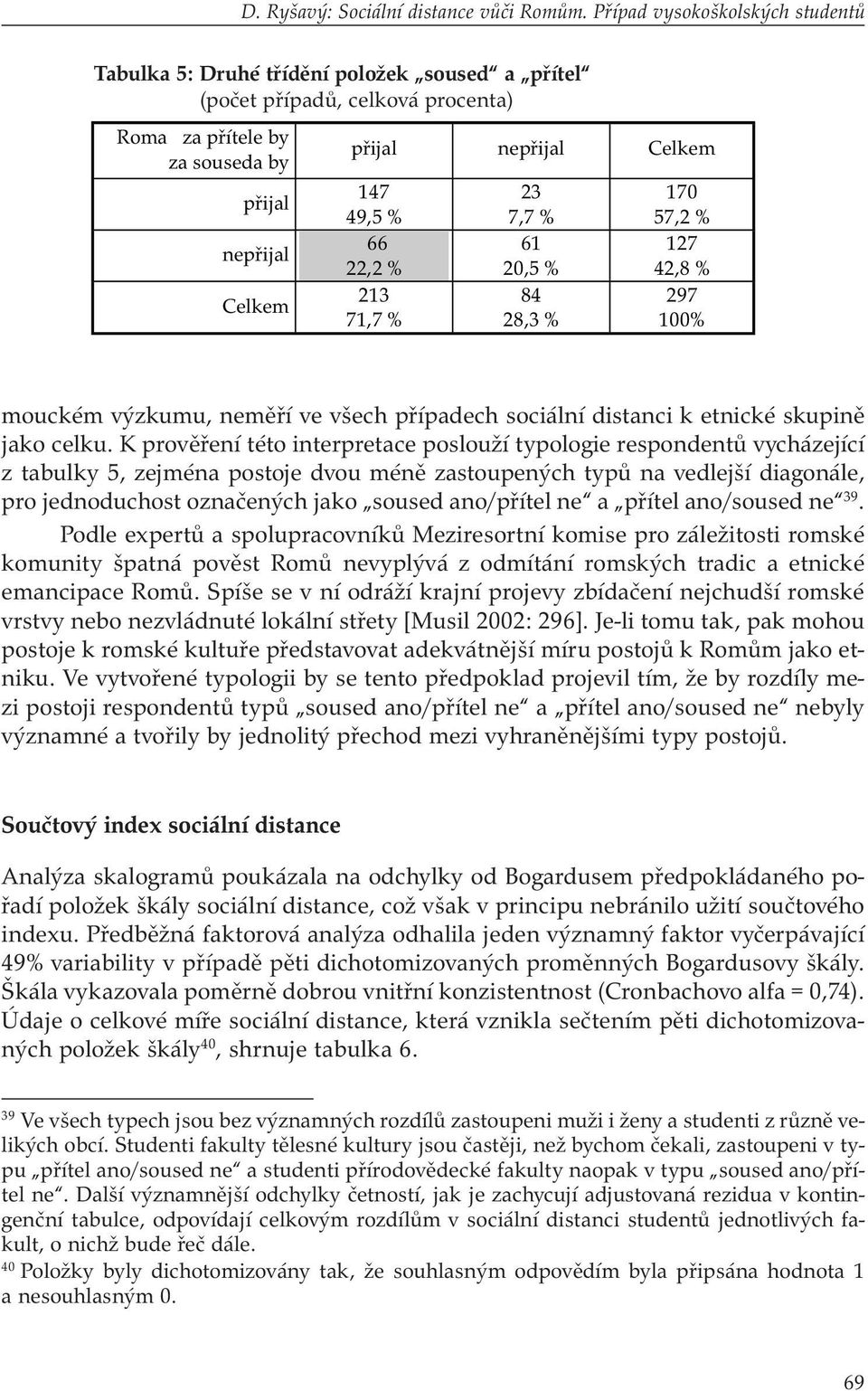 49,5 % 66 22,2 % 213 71,7 % 23 7,7 % 61 20,5 % 84 28,3 % 170 57,2 % 127 42,8 % 297 100% mouckém výzkumu, neměří ve všech případech sociální distanci k etnické skupině jako celku.