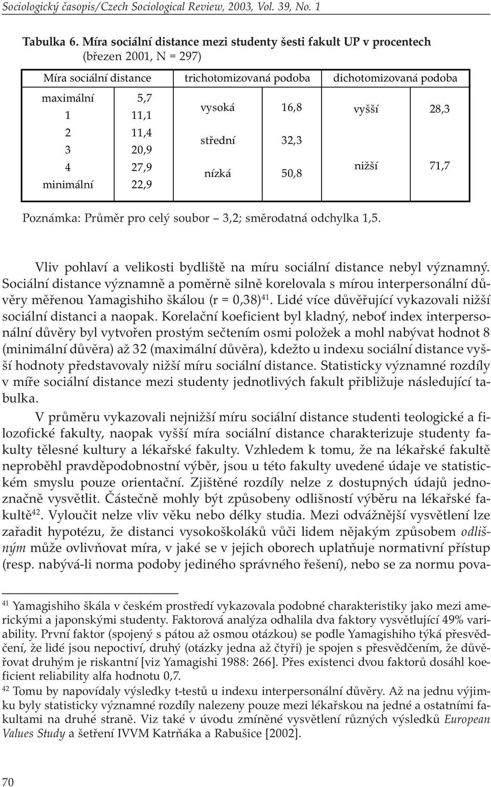 11,4 20,9 27,9 22,9 vysoká střední nízká 16,8 32,3 50,8 vyšší nižší 28,3 71,7 Poznámka: Průměr pro celý soubor 3,2; směrodatná odchylka 1,5.