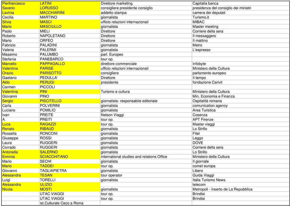 it Silvia MASCI ufficio relazioni internazionali MIBAC Mario MASCIULLO giornalista Master meeting Paolo MIELI Direttore Corriere della sera Roberto NAPOLETANO Direttore Il messaggero Mario ORFEO