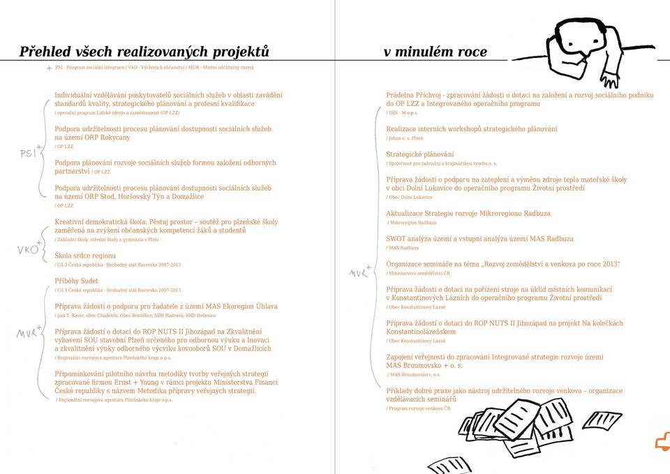 dostupnosti sociálních služeb na území ORP Rokycany / OP LZZ Podpora plánování rozvoje sociálních služeb formou založení odborných partnerství / OP LZZ Podpora udržitelnosti procesu plánování