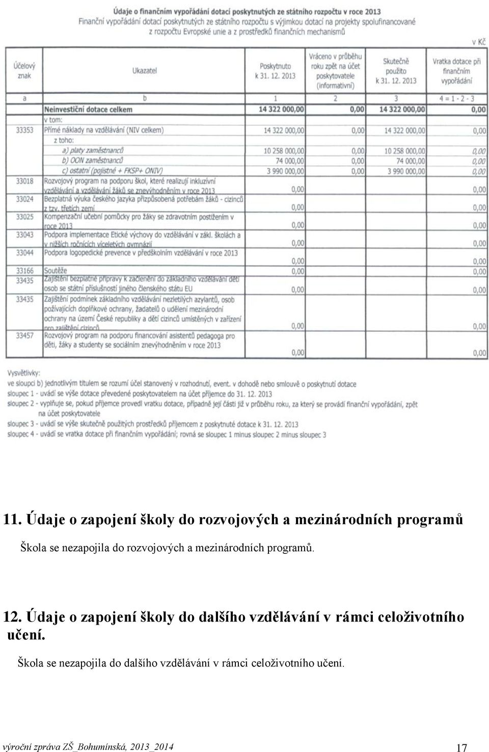 Údaje o zapojení školy do dalšího vzdělávání v rámci celoživotního učení.