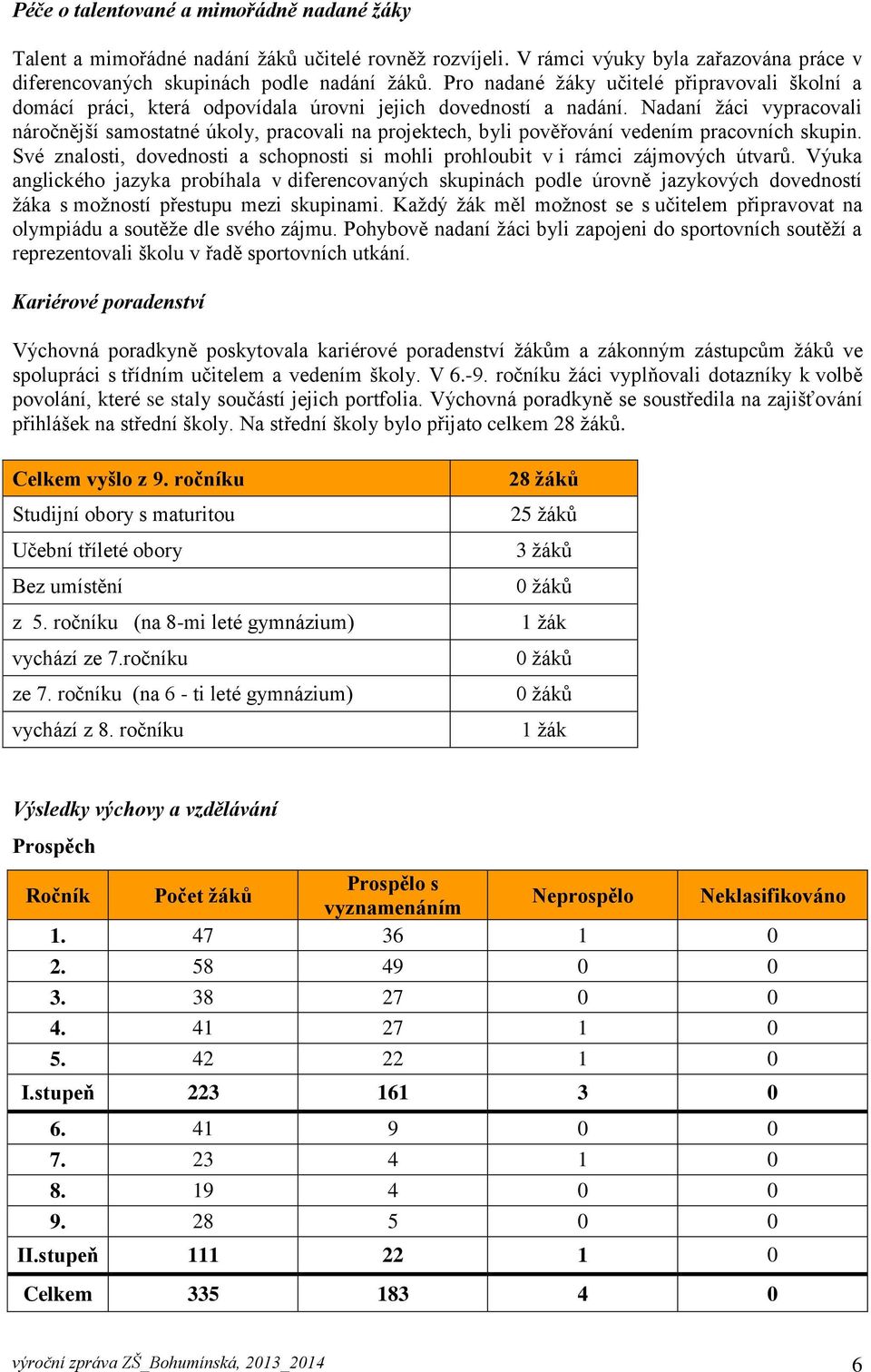 Nadaní žáci vypracovali náročnější samostatné úkoly, pracovali na projektech, byli pověřování vedením pracovních skupin.