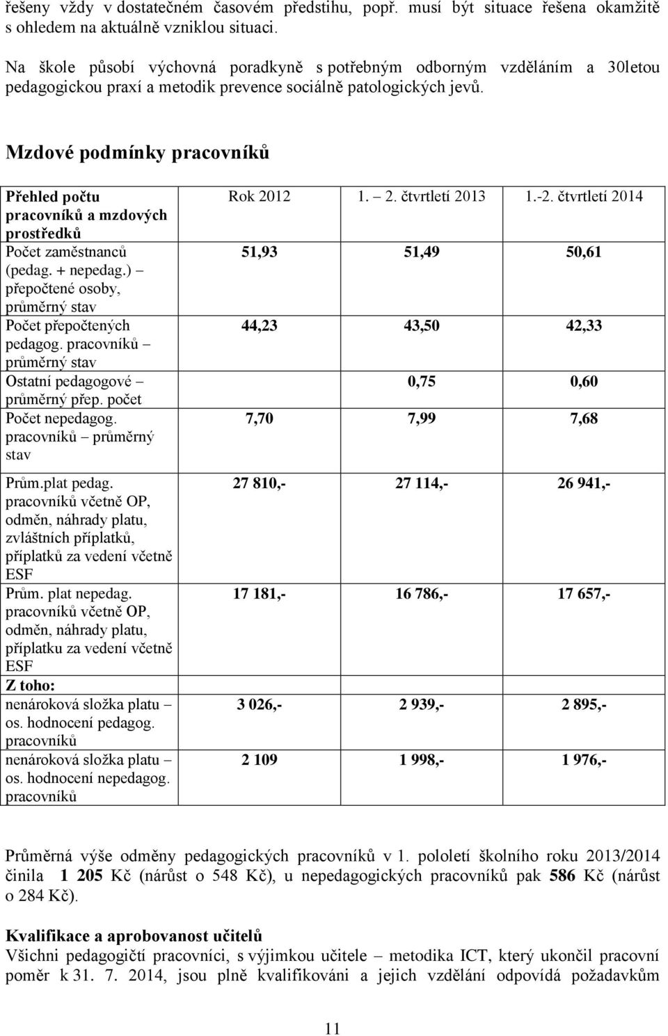 Mzdové podmínky pracovníků Přehled počtu pracovníků a mzdových prostředků Počet zaměstnanců (pedag. + nepedag.) přepočtené osoby, průměrný stav Počet přepočtených pedagog.