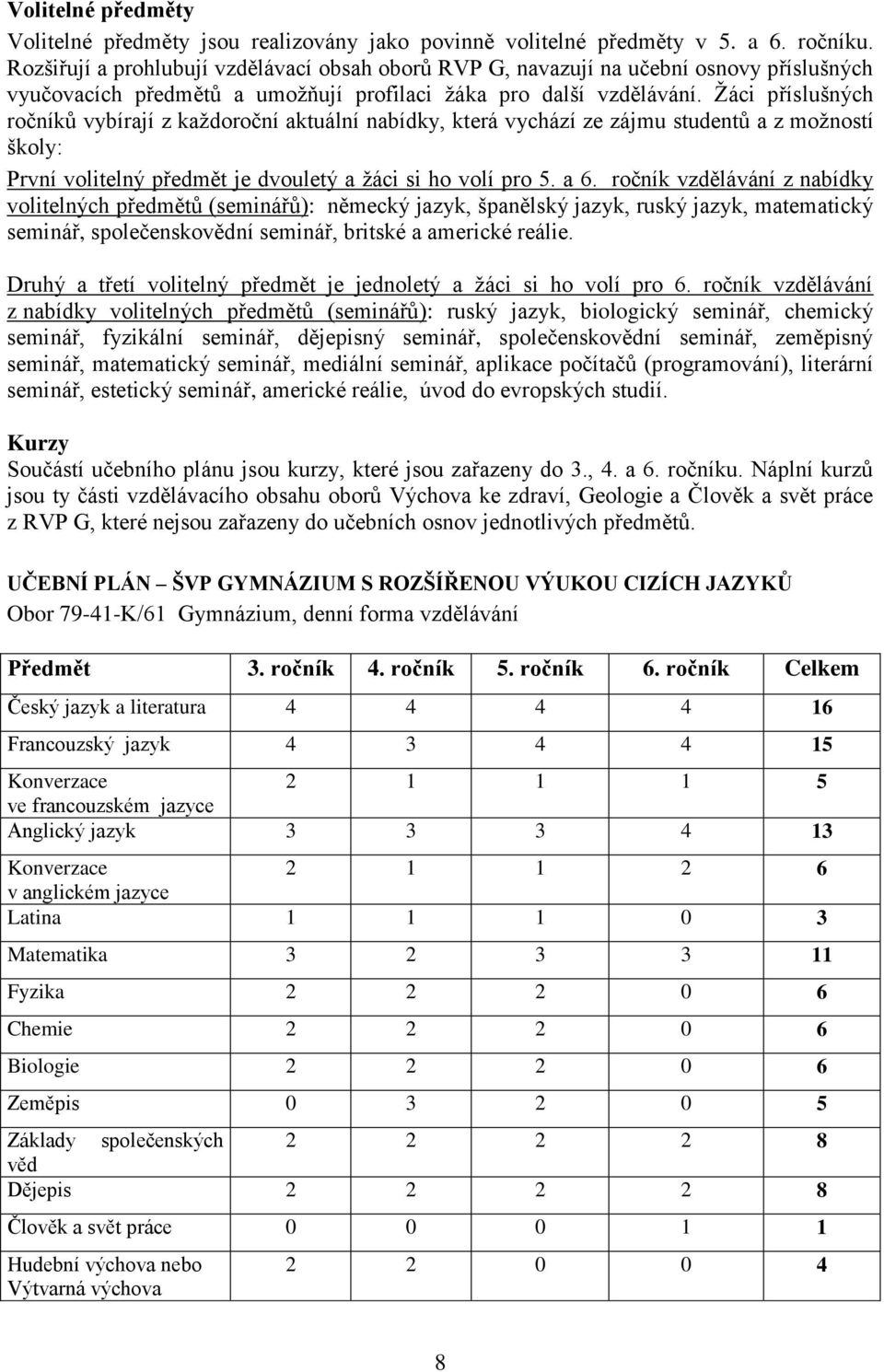 Žáci příslušných ročníků vybírají z každoroční aktuální nabídky, která vychází ze zájmu studentů a z možností školy: První volitelný předmět je dvouletý a žáci si ho volí pro 5. a 6.