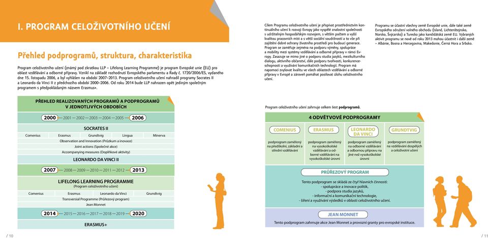 Program celoživotního učení nahradil programy Socrates II a Leonardo da Vinci II z předchozího období 2000 2006.