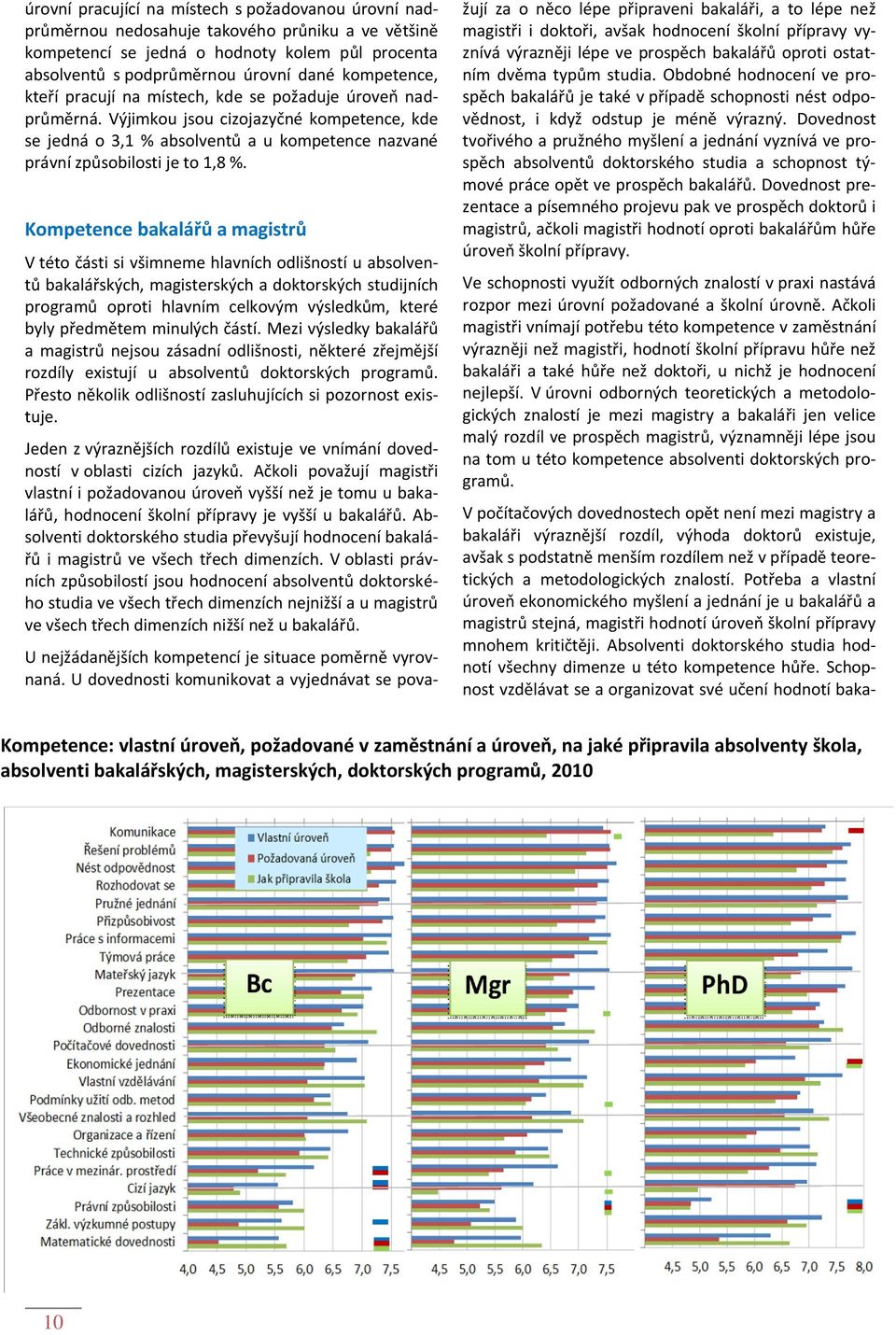Kompetence bakalářů a magistrů V této části si všimneme hlavních odlišností u absolventů bakalářských, magisterských a doktorských studijních programů oproti hlavním celkovým výsledkům, které byly