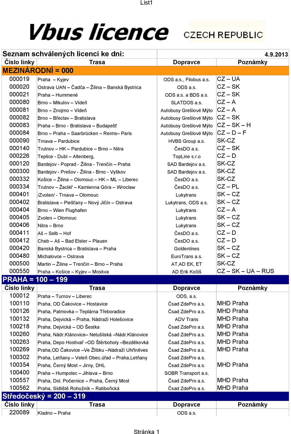 Bratislava Budapešť Autobusy Grešlové Mýto CZ SK H 000084 Brno Praha Saarbrücken Reims Paris Autobusy Grešlové Mýto CZ D F 000090 Trnava Pardubice HVBS Group a.s. SK-CZ 000140 Trutnov HK Pardubice Brno Nitra ČesDO a.